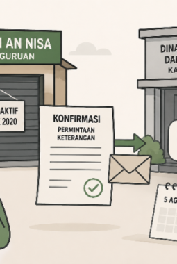 Sesi IV: Ketika Kopwan AN NISA Terdiam, Jawaban Dinas Masih Menjadi Penantian